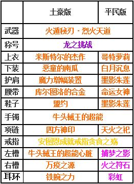 安图恩团队模式_安图恩团队模式怎么玩