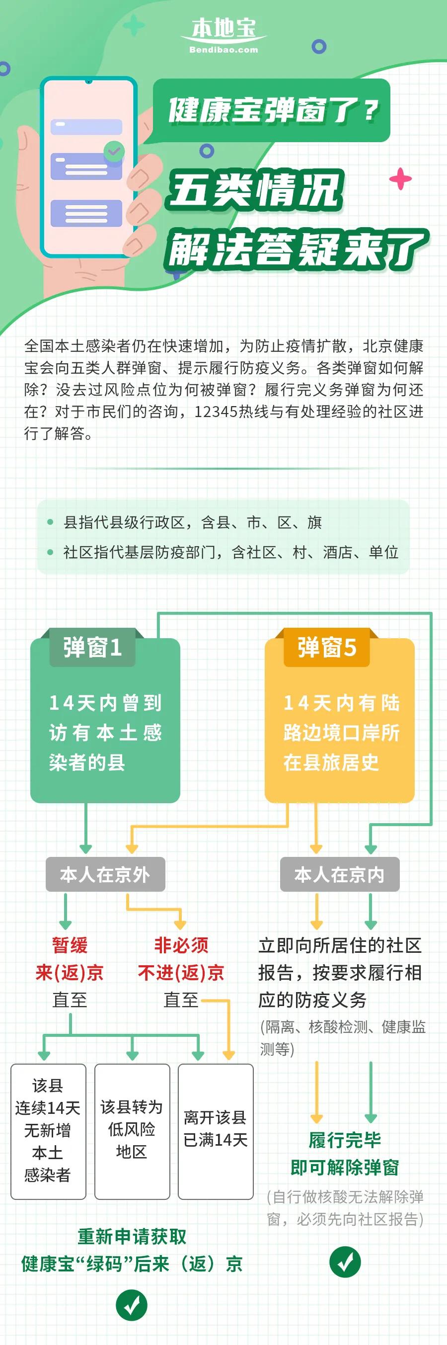 健康宝弹窗4怎么解除_健康宝弹窗如何解决