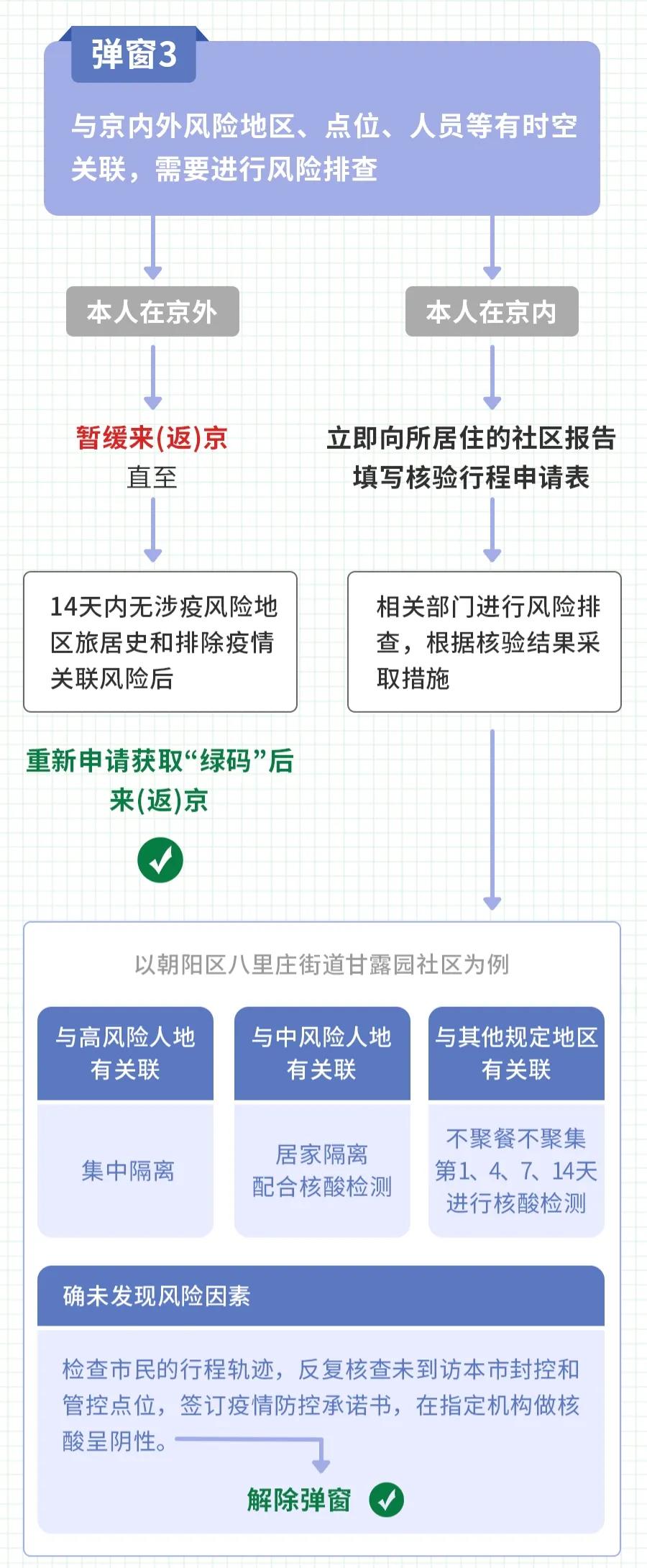 健康宝弹窗4怎么解除_健康宝弹窗如何解决