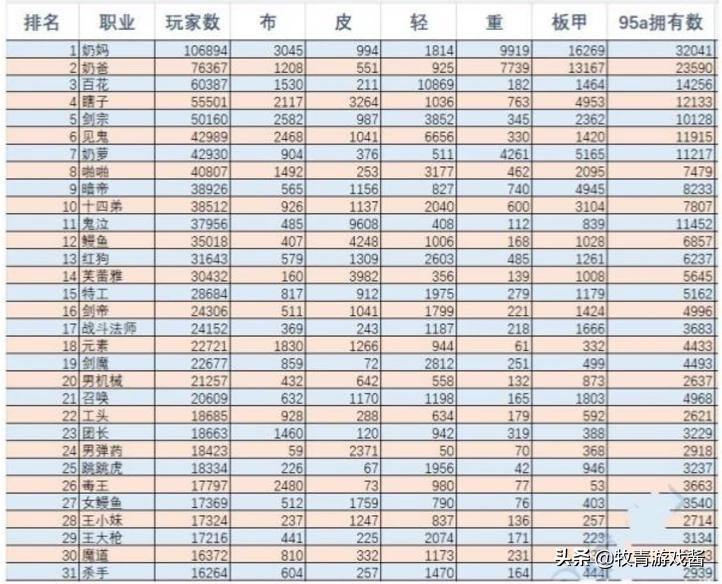 韩国dnf官网_韩服dnf官网入口