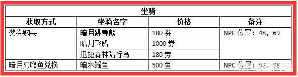 wow暗月岛怎么去_魔兽世界9.0暗月岛怎么去
