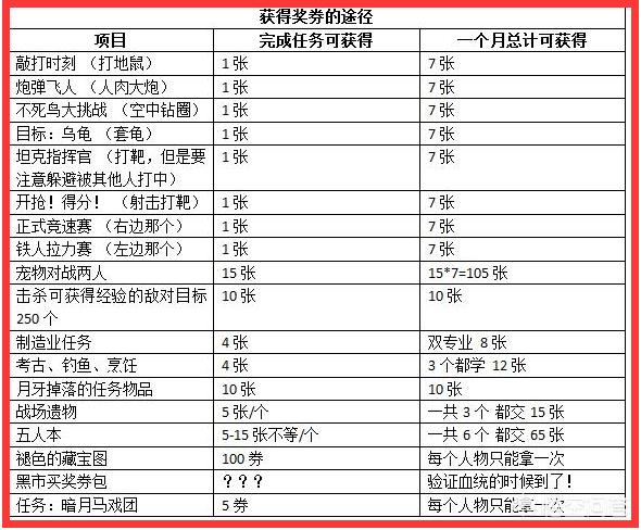wow暗月岛怎么去_魔兽世界9.0暗月岛怎么去