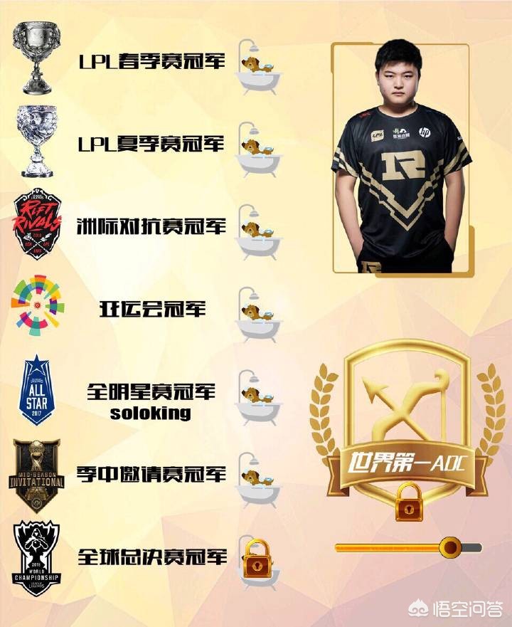 隐藏rank_隐藏rank在线查询