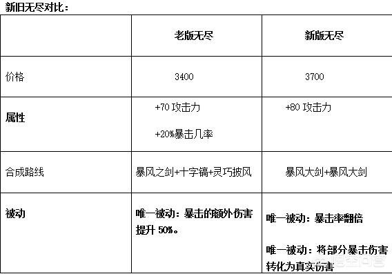 lol英雄降价_LOL英雄降价