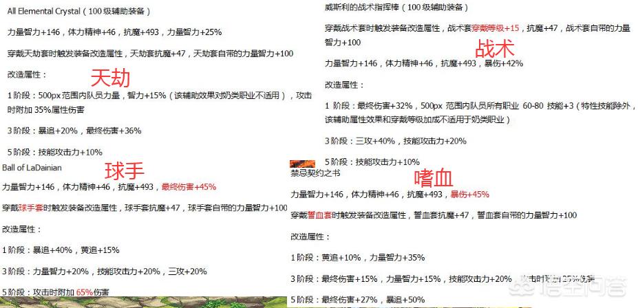 dnf新史诗_dnf新史诗之路武器