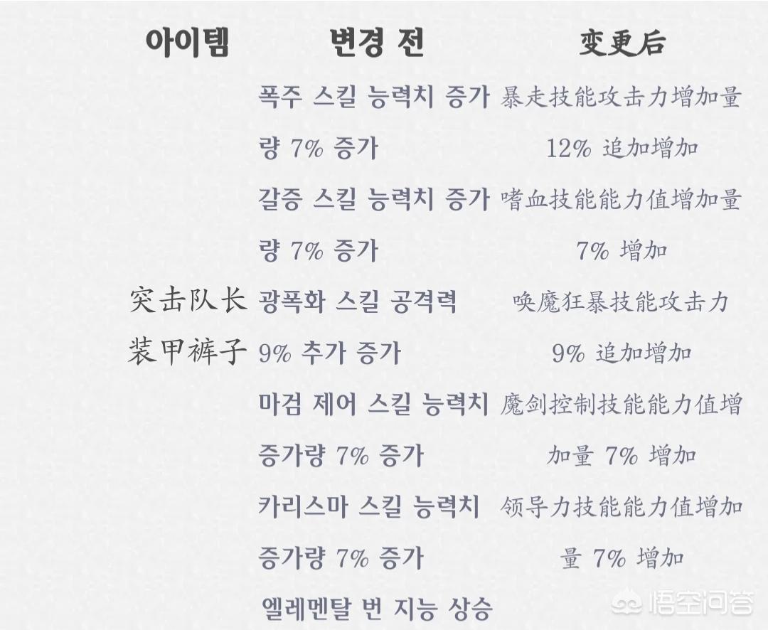 dnf机械师穿什么甲_dnf机械师穿什么甲?