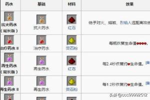 我的世界药水配方大全_我的世界药水配方大全图片