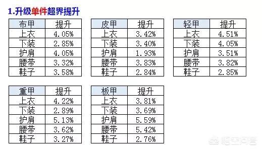 dnf6周年_dnf6周年千足金纪念金币