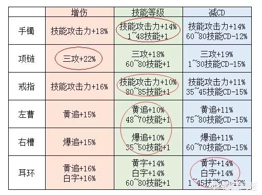 dnf6周年_dnf6周年千足金纪念金币