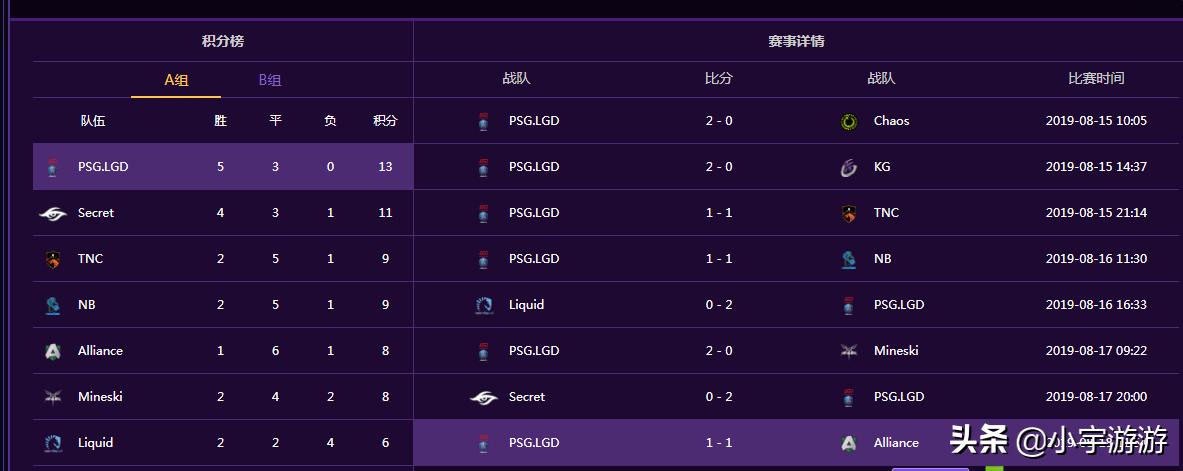 ti9赛程_ti9赛程最终对阵图