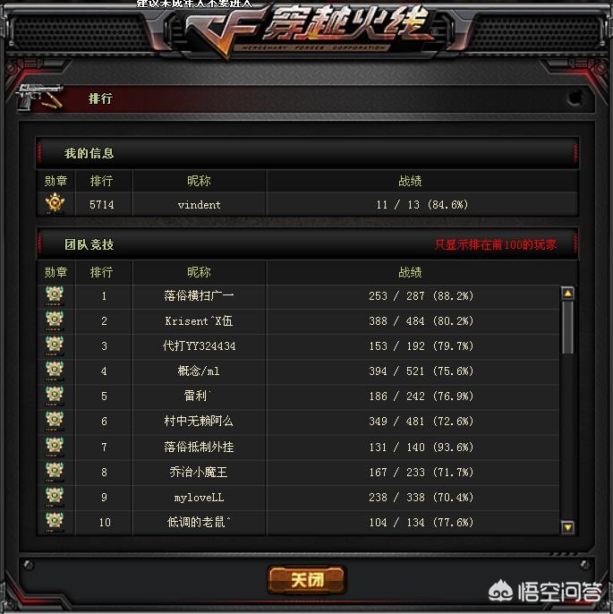 cf开挂者_cf开挂器