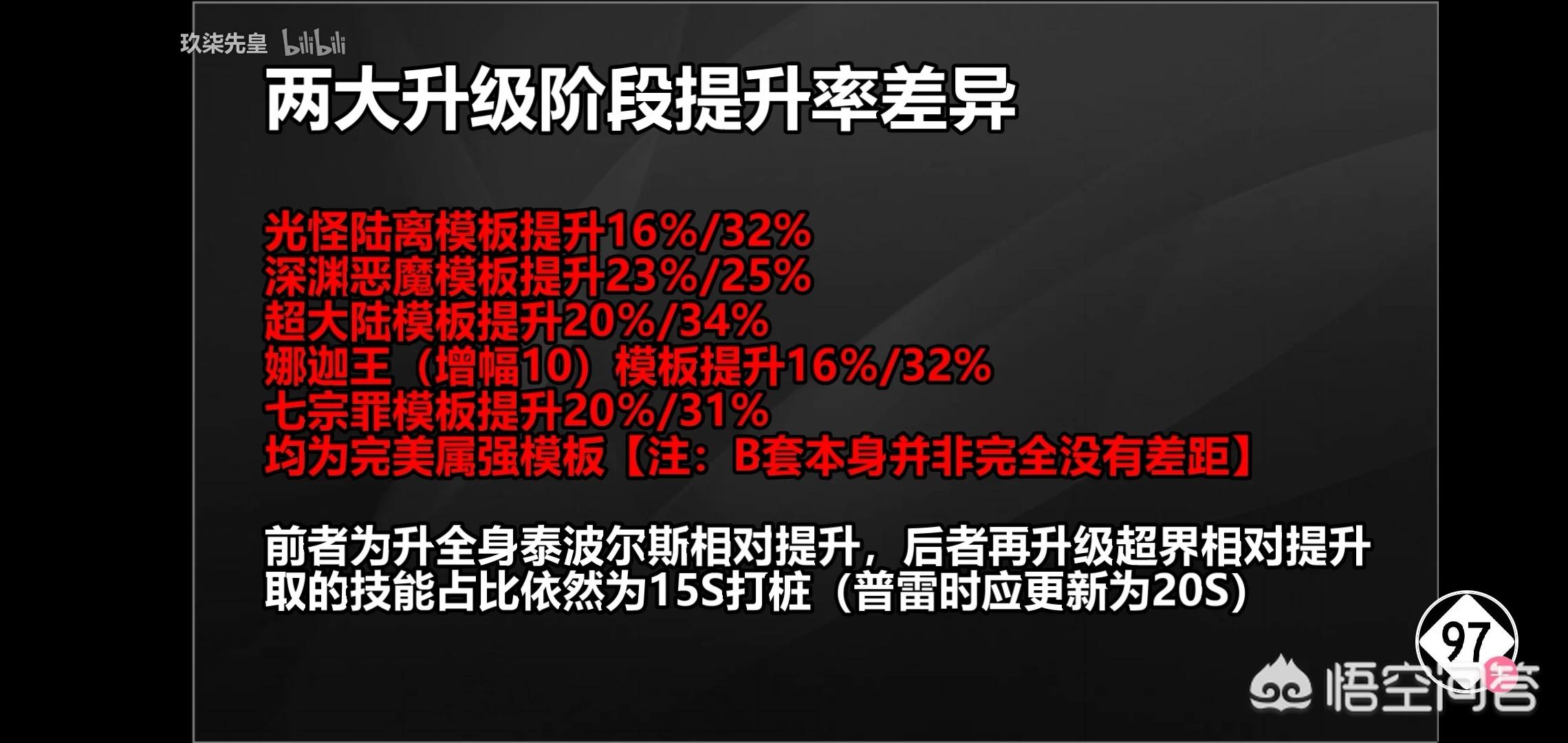 dnf召唤师刷图加点_dnf召唤师刷图加点攻略