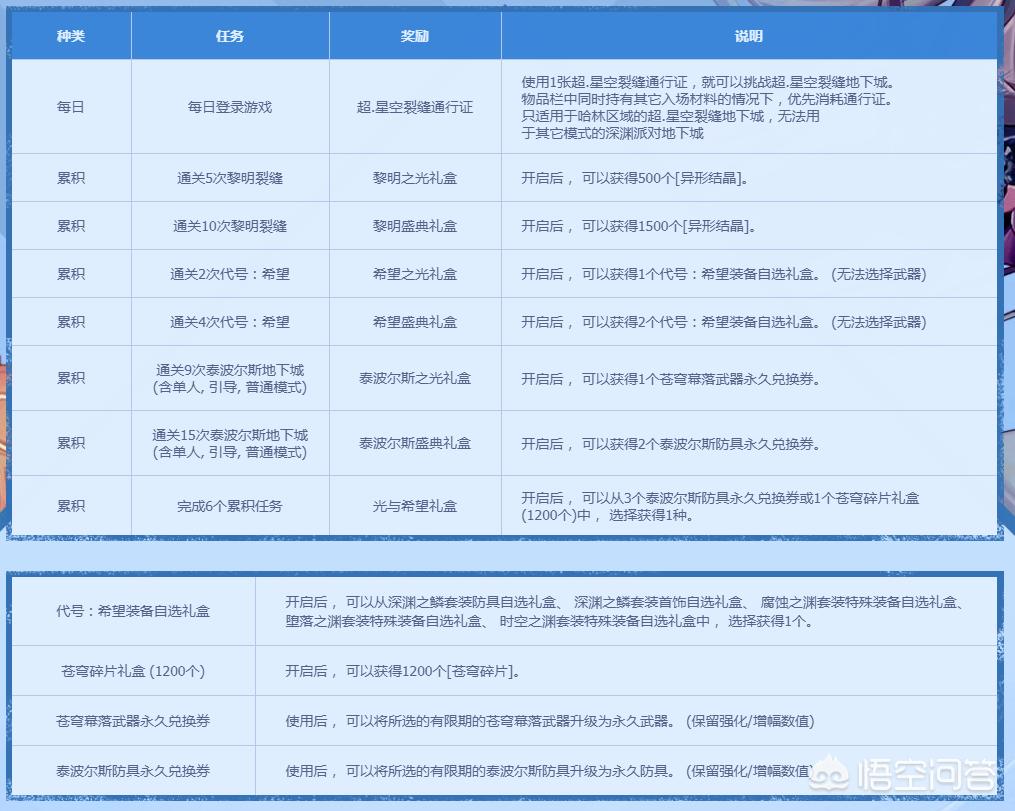 dnf预约等级_dnf等级预约活动2020