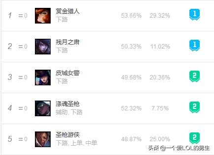 lol狮子怎么玩_英雄联盟 狮子
