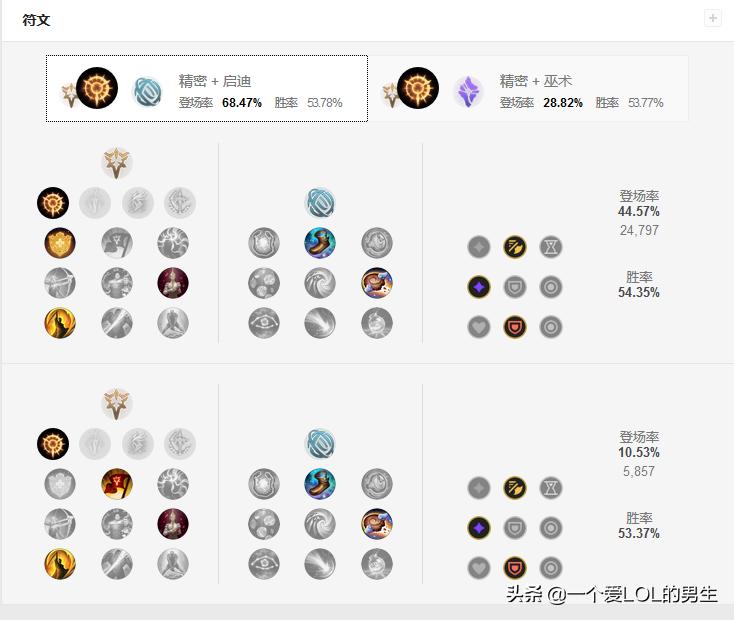 lol狮子怎么玩_英雄联盟 狮子