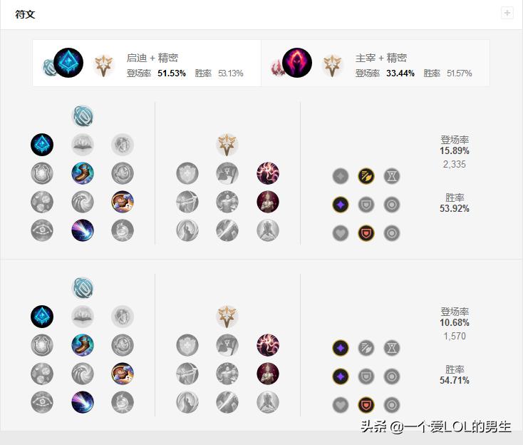lol狮子怎么玩_英雄联盟 狮子