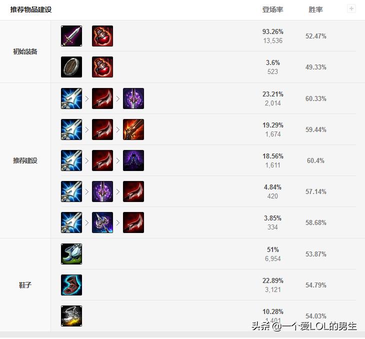 lol狮子怎么玩_英雄联盟 狮子
