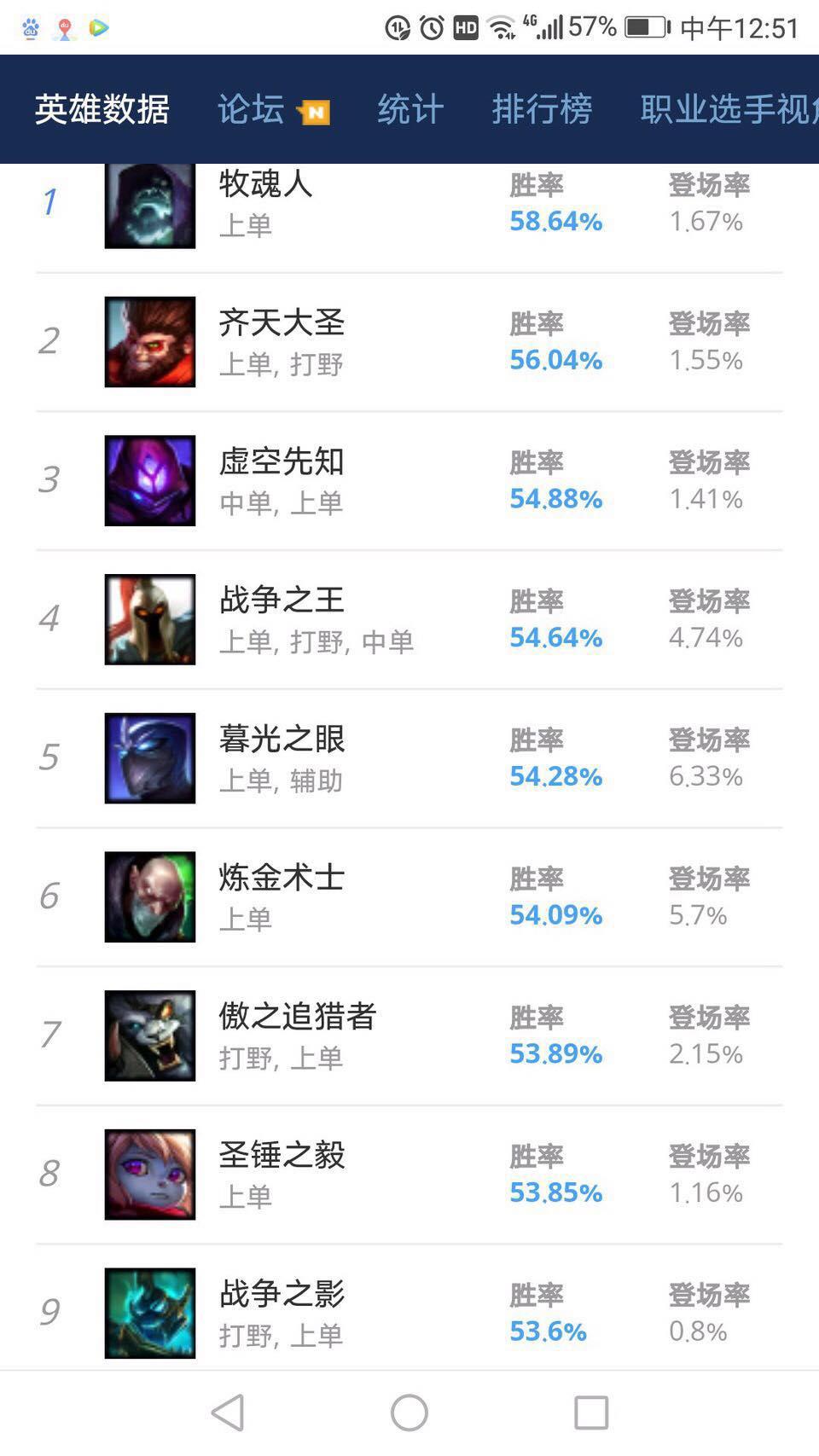 生化魔人天赋_生化魔人天赋加点