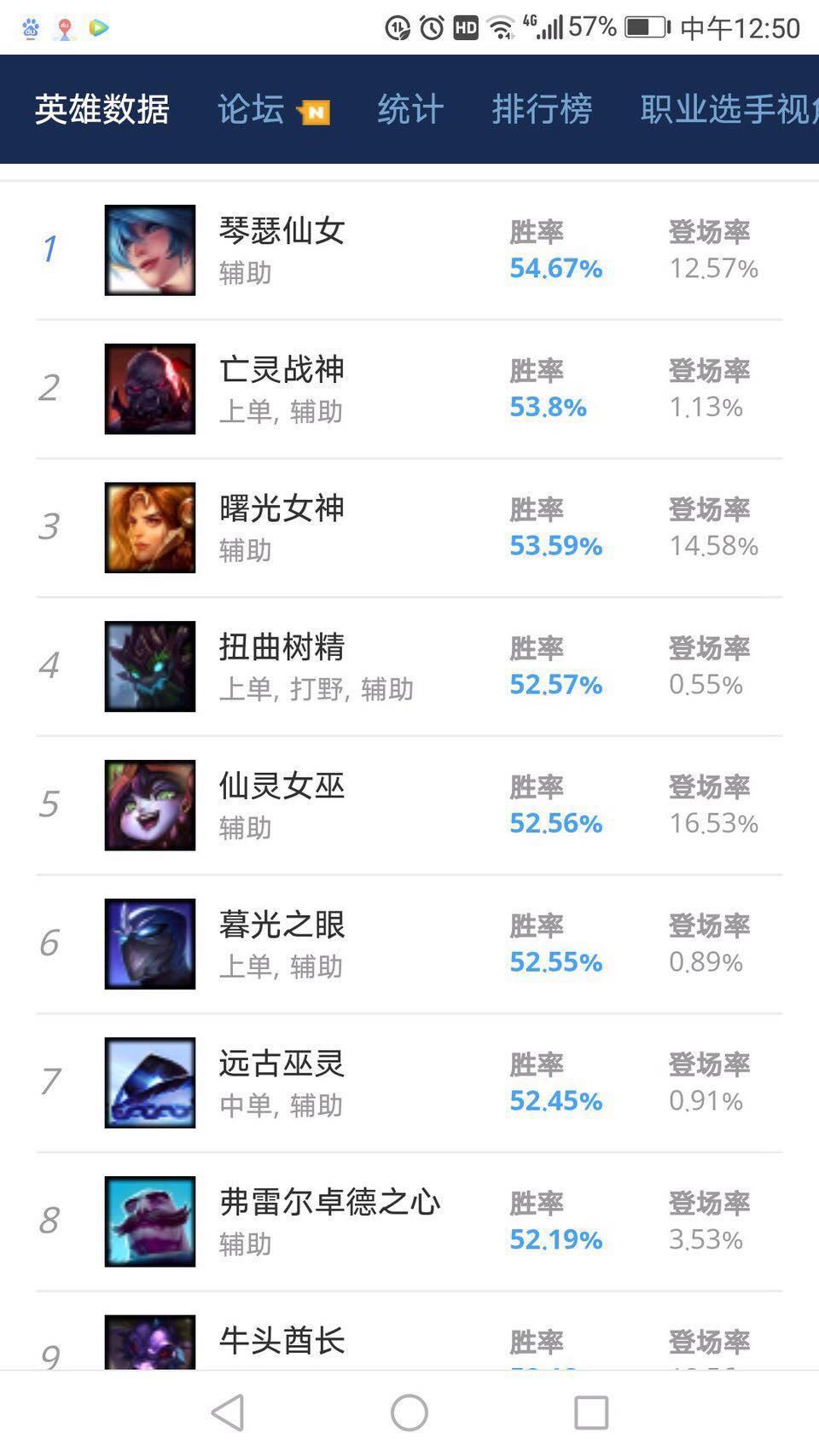 生化魔人天赋_生化魔人天赋加点