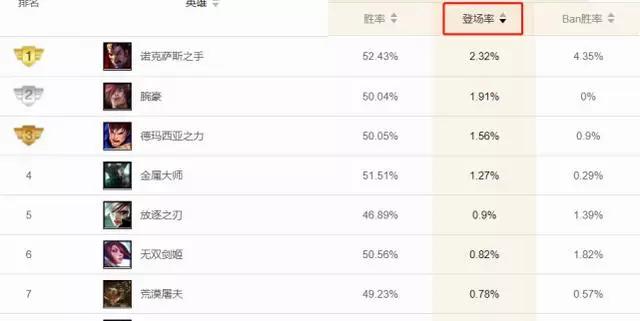 上单英雄排名_上单的英雄