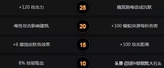 裂魂人出装_裂魂人出装dota17173