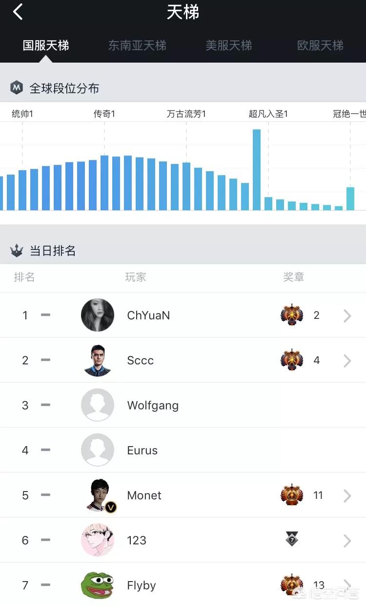 天梯积分_天梯积分规则