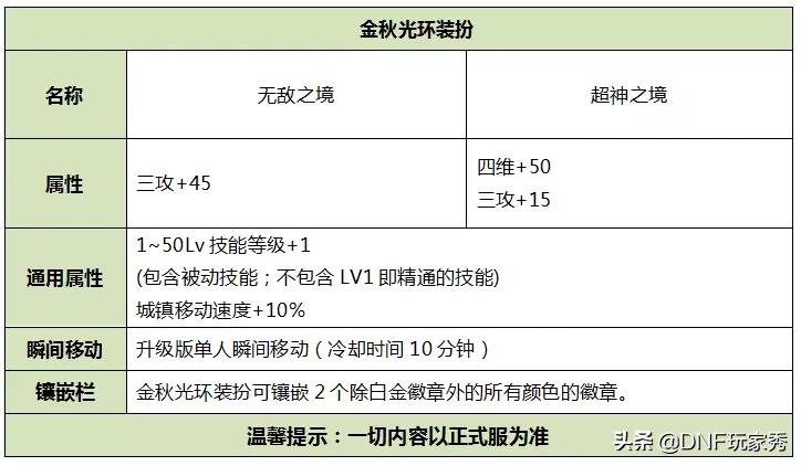 dnf国庆花篮_DNF国庆花篮换追忆最新消息