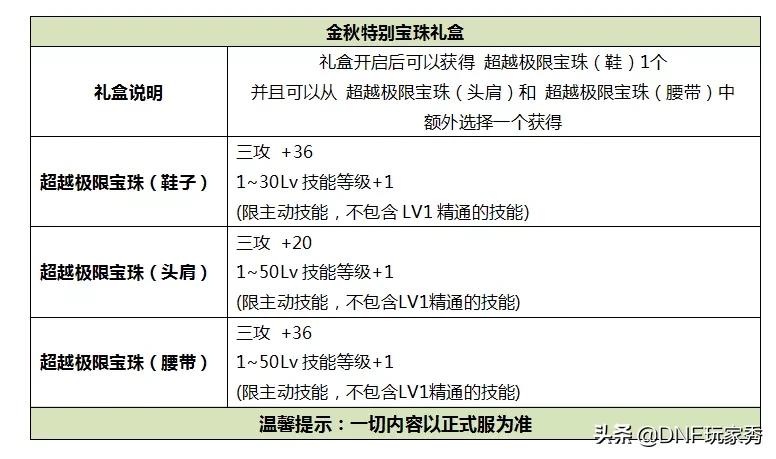 dnf国庆花篮_DNF国庆花篮换追忆最新消息