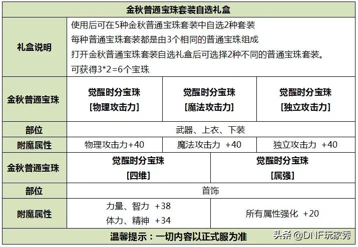 dnf国庆花篮_DNF国庆花篮换追忆最新消息