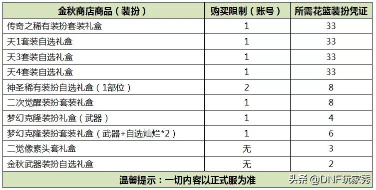 dnf国庆花篮_DNF国庆花篮换追忆最新消息