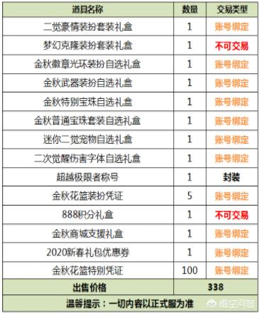 dnf国庆花篮_DNF国庆花篮换追忆最新消息