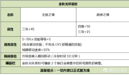 dnf国庆花篮_DNF国庆花篮换追忆最新消息