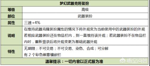 dnf国庆花篮_DNF国庆花篮换追忆最新消息