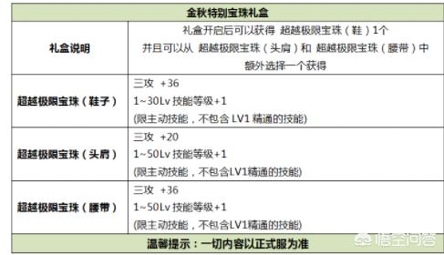dnf国庆花篮_DNF国庆花篮换追忆最新消息