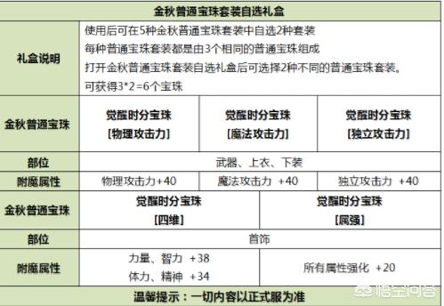 dnf国庆花篮_DNF国庆花篮换追忆最新消息