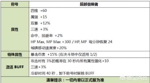 dnf国庆花篮_DNF国庆花篮换追忆最新消息