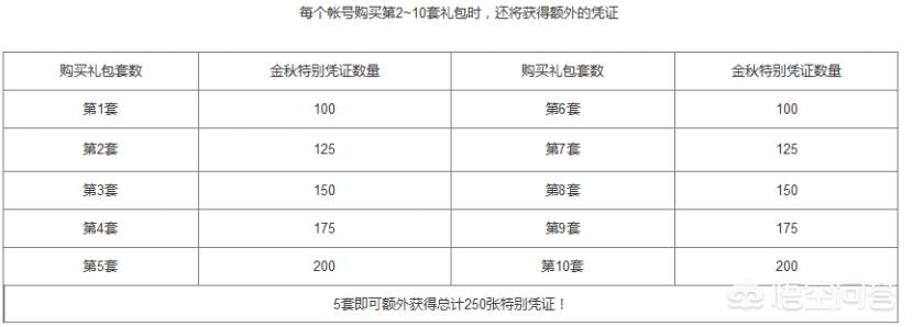 dnf国庆花篮_DNF国庆花篮换追忆最新消息