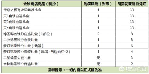 dnf国庆花篮_DNF国庆花篮换追忆最新消息