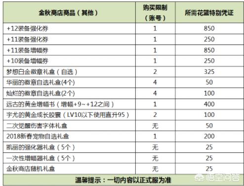 dnf国庆花篮_DNF国庆花篮换追忆最新消息