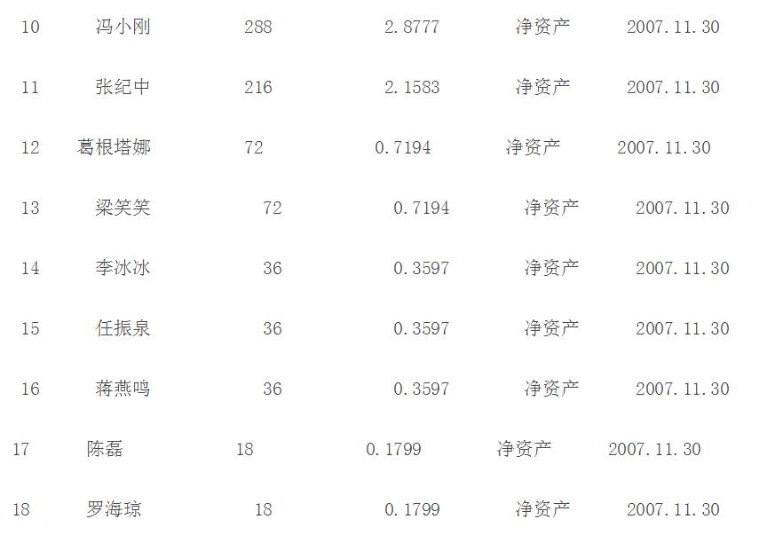 生化危机5刷钱_生化危机5刷钱最快的关卡