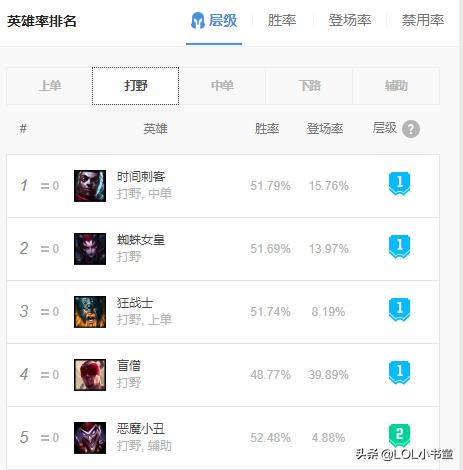 奥拉夫天赋_奥拉夫天赋怎么点