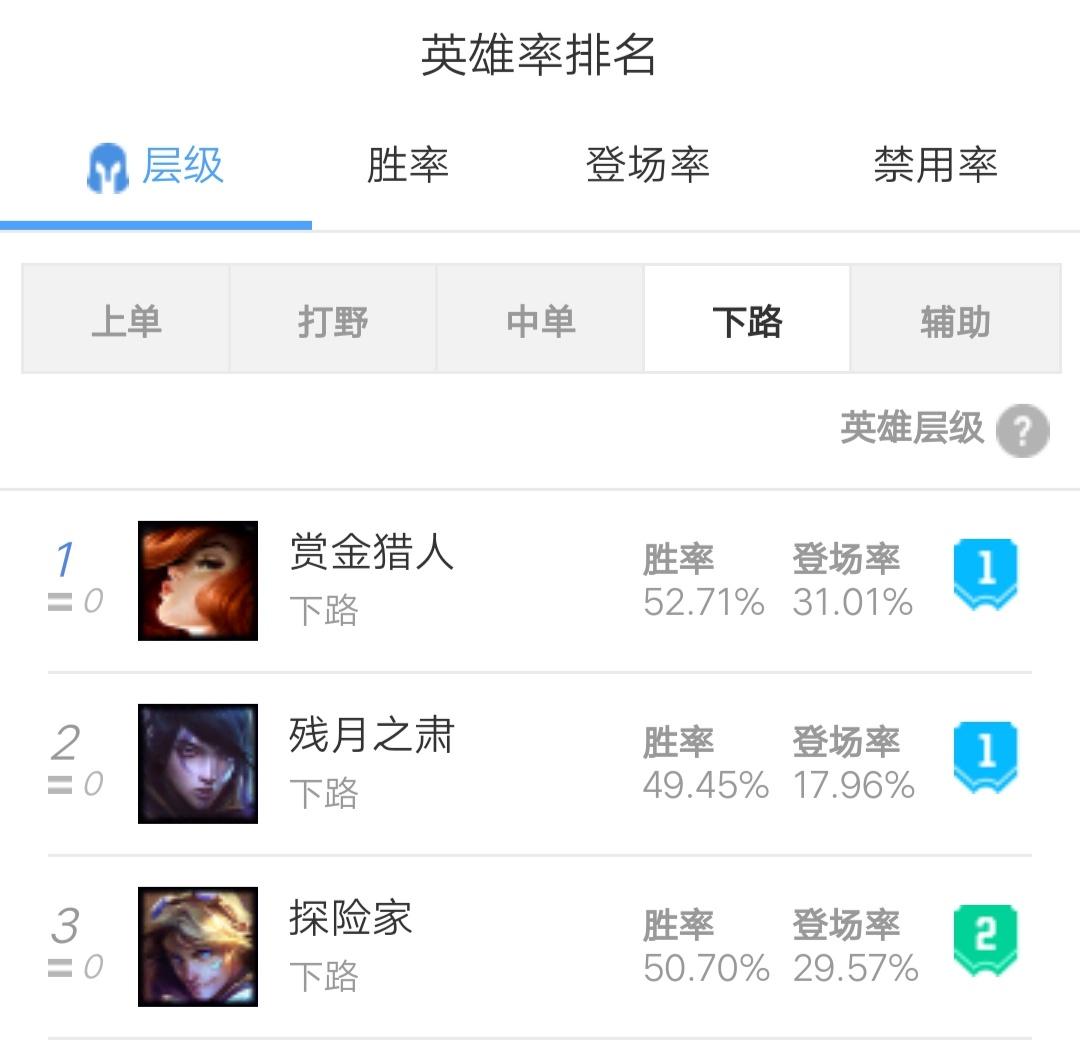 lol伊泽瑞尔_lol伊泽瑞尔图片