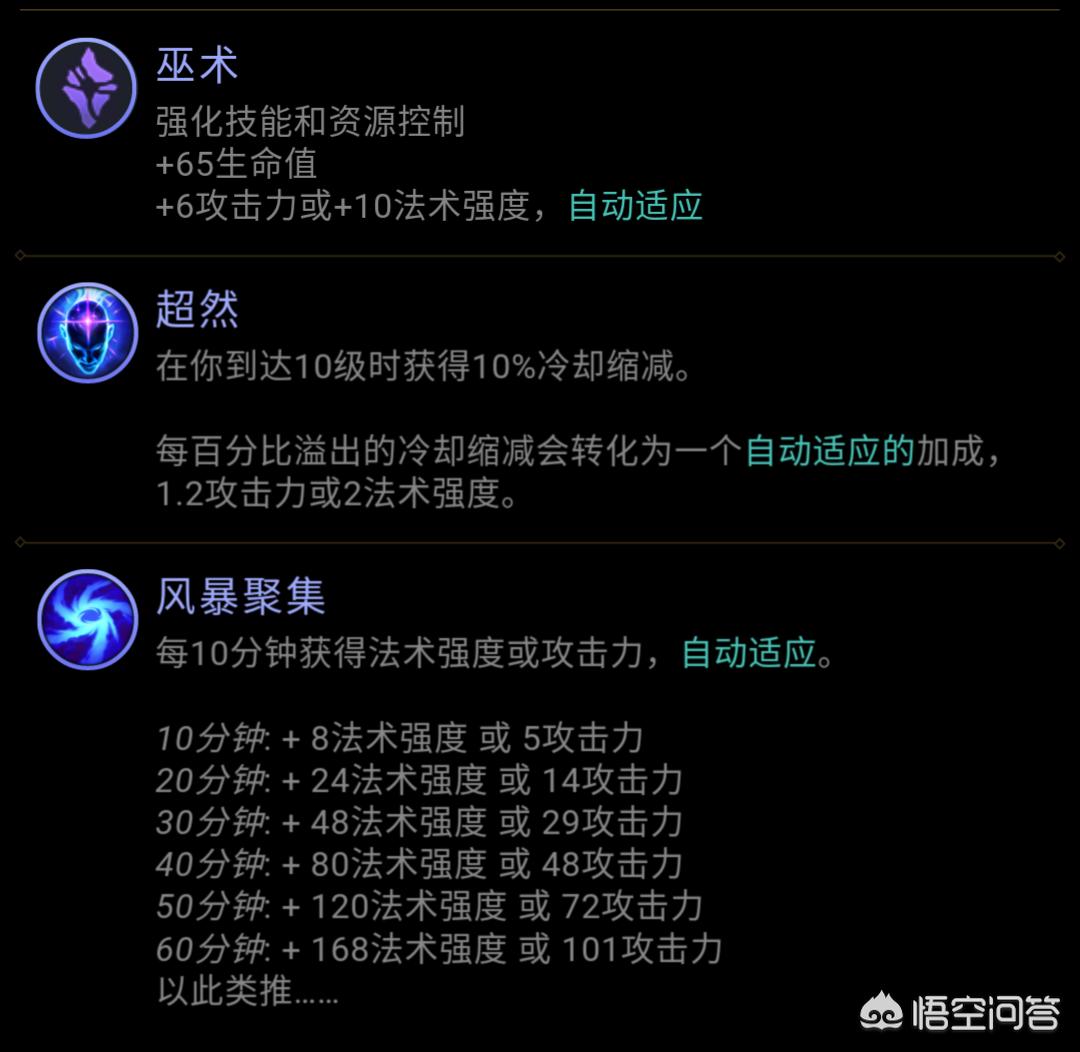剑帝加点_剑帝加点2024