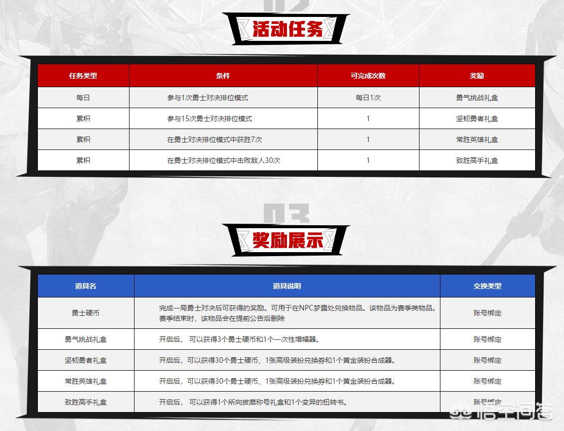 dnf防御战_dnf防御战怎么打