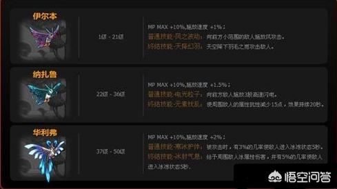 dnf玛巴斯属性_地下城玛巴斯属性