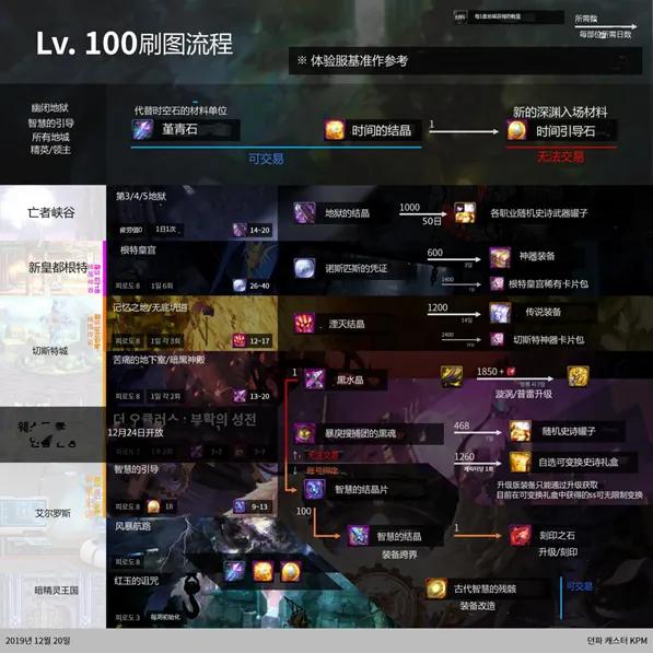 dnf星空裂缝门票_dnf星空裂缝奖励