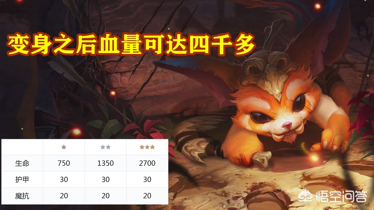 英雄联盟狼人神装_英雄联盟狼人神装怎么获得