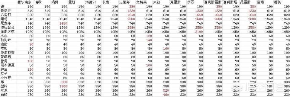 dnfnpc送礼物_DNFNPC送礼物