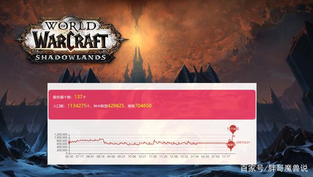 魔兽世界人口普查网_魔兽世界人口普查网站
