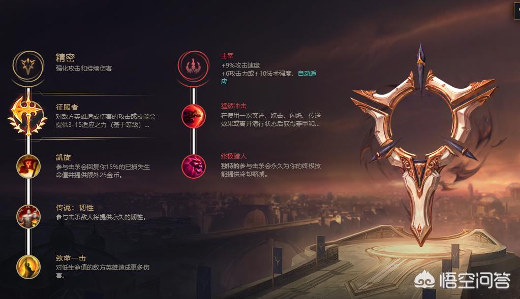 锐雯天赋_锐雯天赋怎么点